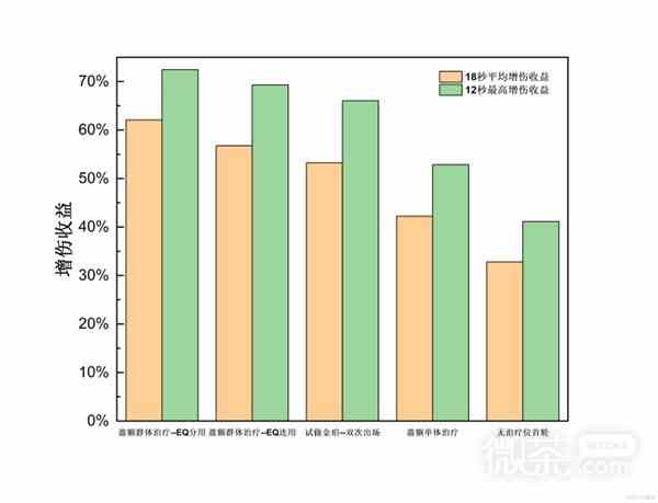 原神4.2治疗体系芙宁娜全方位解析攻略图15