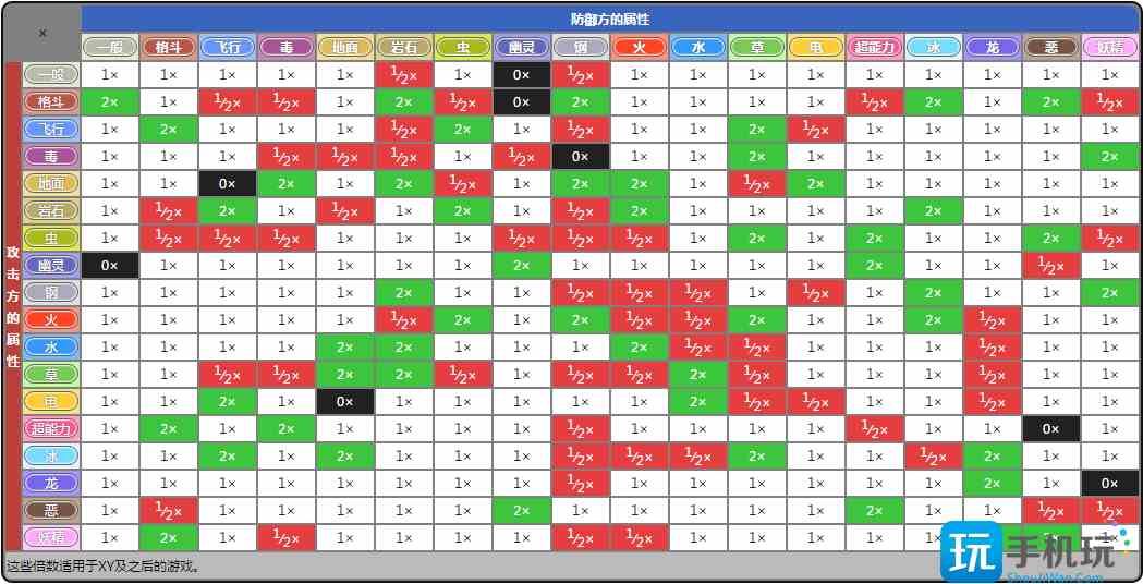 口袋妖怪属性相克表有哪些图2