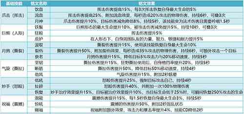 我叫MT4手游德鲁伊什么形态厉害图2