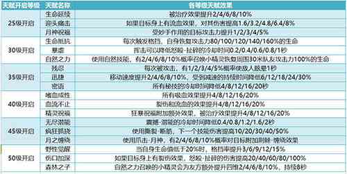 我叫MT4手游德鲁伊什么形态厉害图3