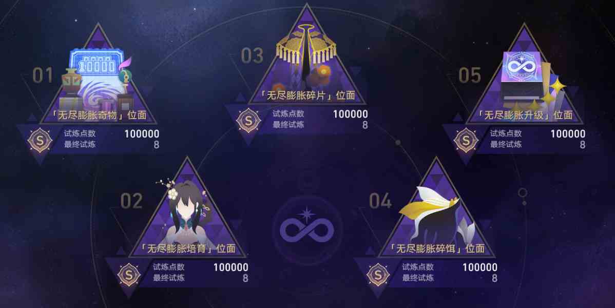 崩坏星穹铁道无尽位面打满后还能打吗图8