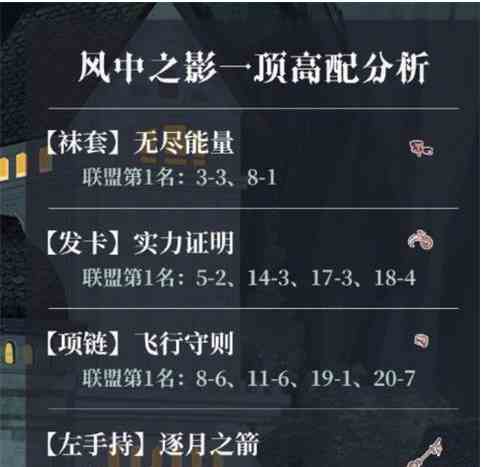 奇迹暖暖魔法绮想攻略图片3