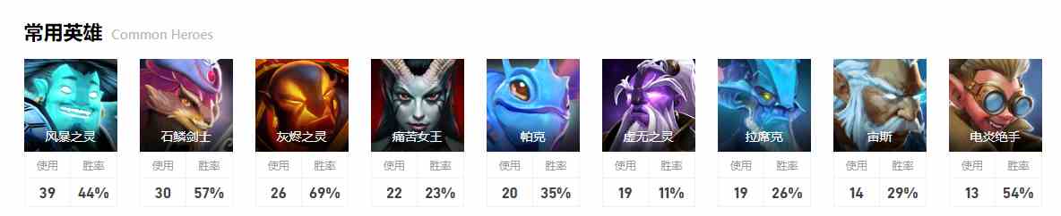 dota2miposhka游戏内位置介绍图4