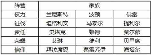 权力的游戏手游外交大厅有什么用图1