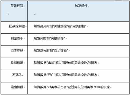 王者荣耀赛年标签在哪设置图4