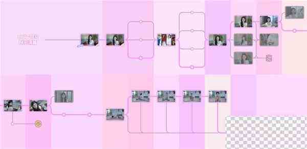 完蛋我被美女包围了100%探索时间轴截图一览图8