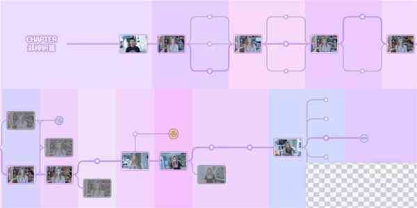 完蛋我被美女包围了100%探索时间轴截图一览图7