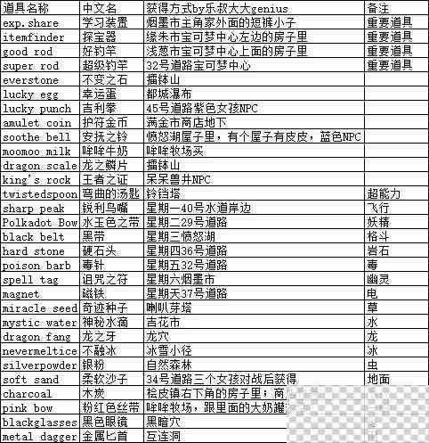 《可梦城都传说一周目图文流程通关攻略分享图97