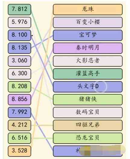 就我眼神好动漫热歌通关攻略分享图3