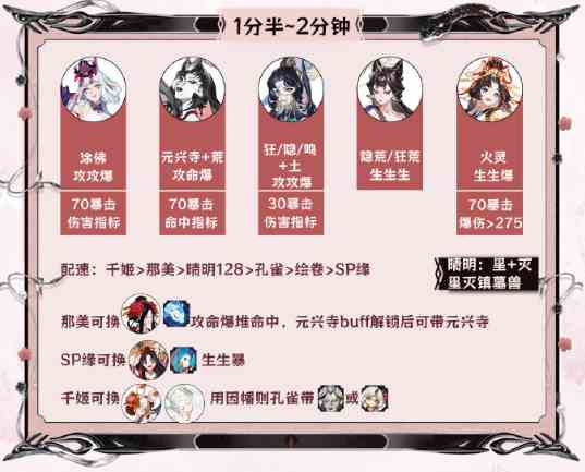 阴阳师神代终局阵容推荐图1