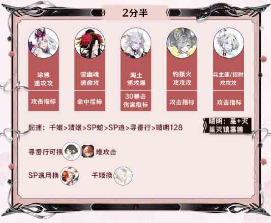 阴阳师神代终局阵容推荐图2