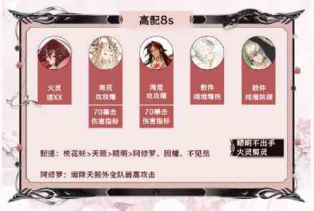 阴阳师神代终局阵容推荐图5