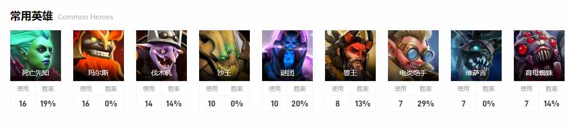 dota2淘汰赛KStars图15