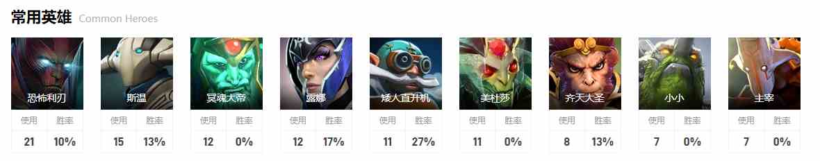 dota2淘汰赛KStars图11