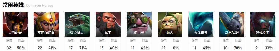 dota2淘汰赛KStars图6