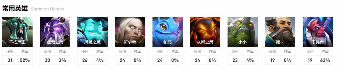 dota2淘汰赛KStars图9