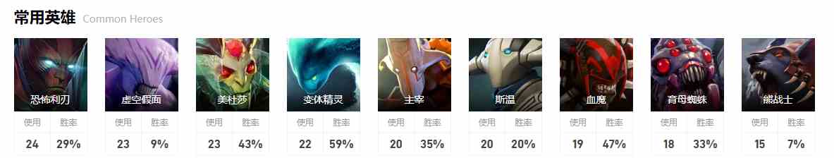 dota2淘汰赛KStars图2