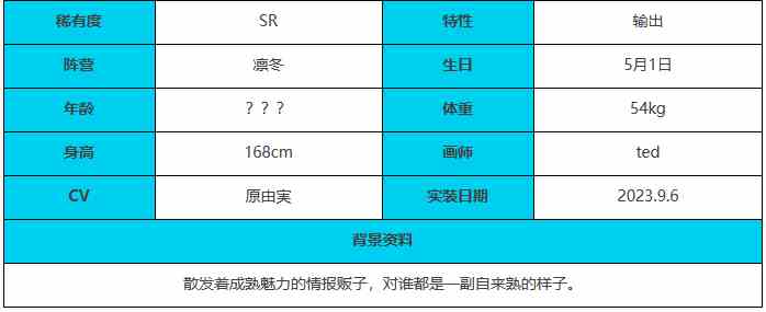 绯色回响雪娜角色怎么样 雪娜角色介绍一览图4