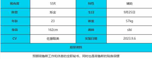 绯色回响芭丝特角色怎么样 芭丝特角色介绍一览图4