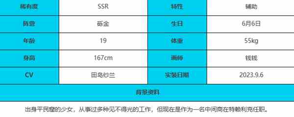 绯色回响蕾吉娜值不值得培养 蕾吉娜技能详细介绍图5