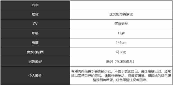 宿命回响达芙妮与克罗埃有什么技能 达芙妮与克罗埃角色全面分析图2