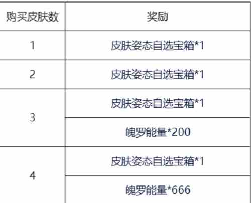 英雄联盟手游清剿小队皮肤活动一览图2