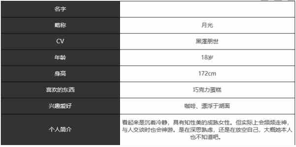 宿命回响弦上的叹息月光角色怎么样 月光角色介绍一览图2