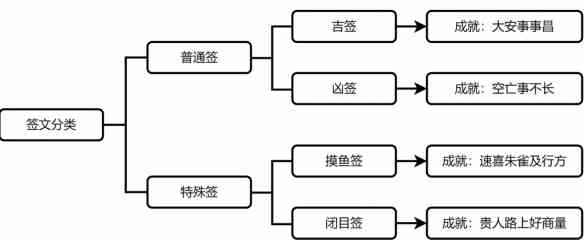 崩坏星穹铁道速喜朱雀及行方成就怎么做图4