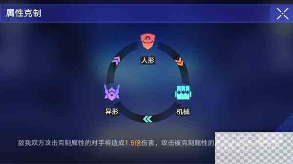 崩坏星穹铁道以太战线各属性配队推荐攻略图1