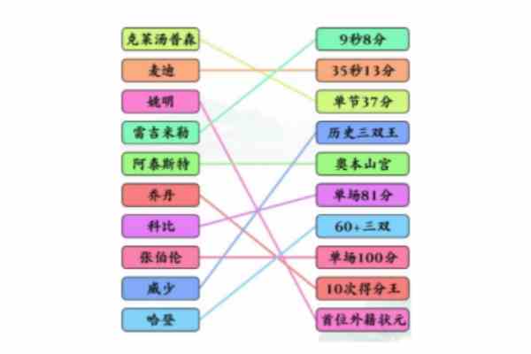 文字玩出花篮球明星2怎么过 篮球明星2通关攻略图1