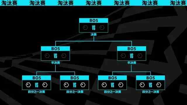 英雄联盟S13瑞士轮抽签结果出炉图片3