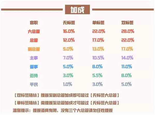 爱江山更爱美人手游流光殿青鸟呼唤搭配攻略图17