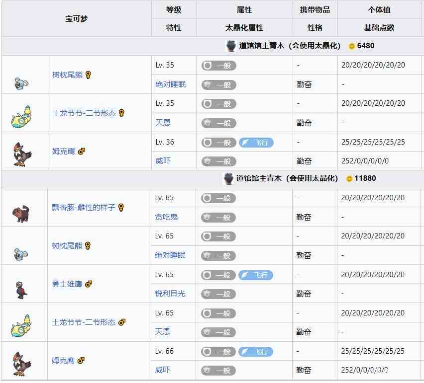 宝可梦朱紫道馆及宝主攻略顺序分享图11