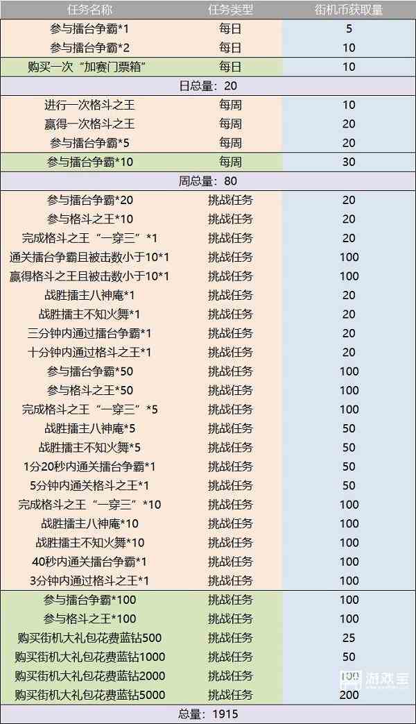 荣耀全明星snk街机币获取攻略图2