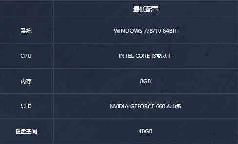 从军游戏配置要求一览图1