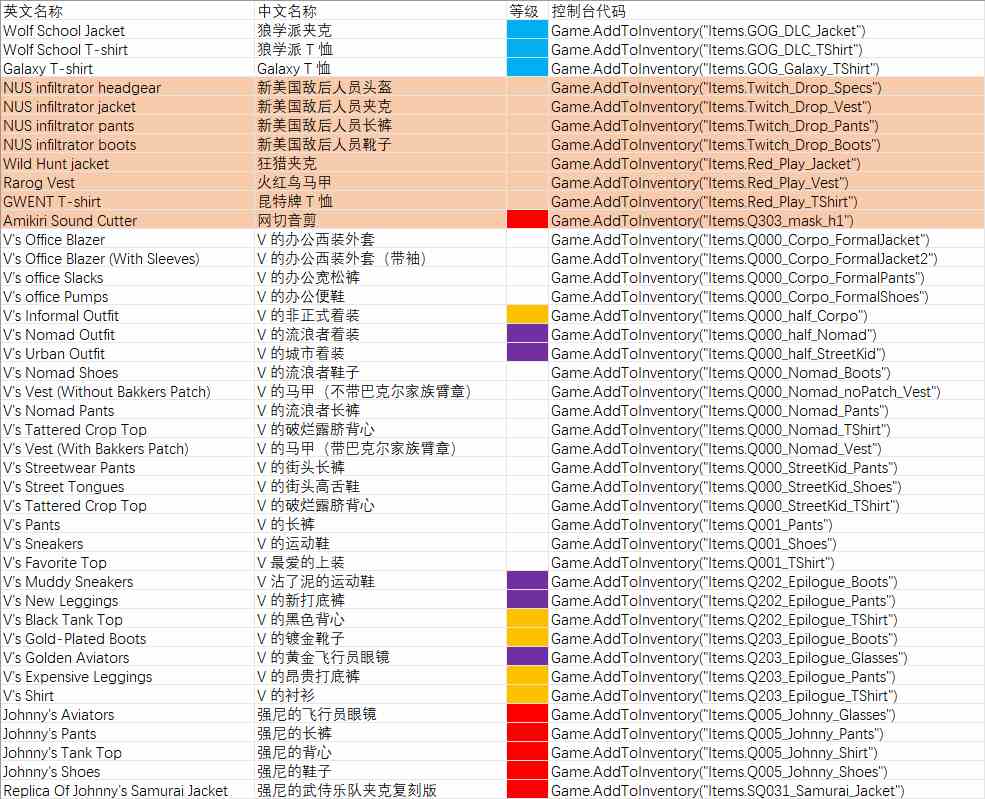 赛博朋克2077往日之影不朽道具获取及代码总览图3