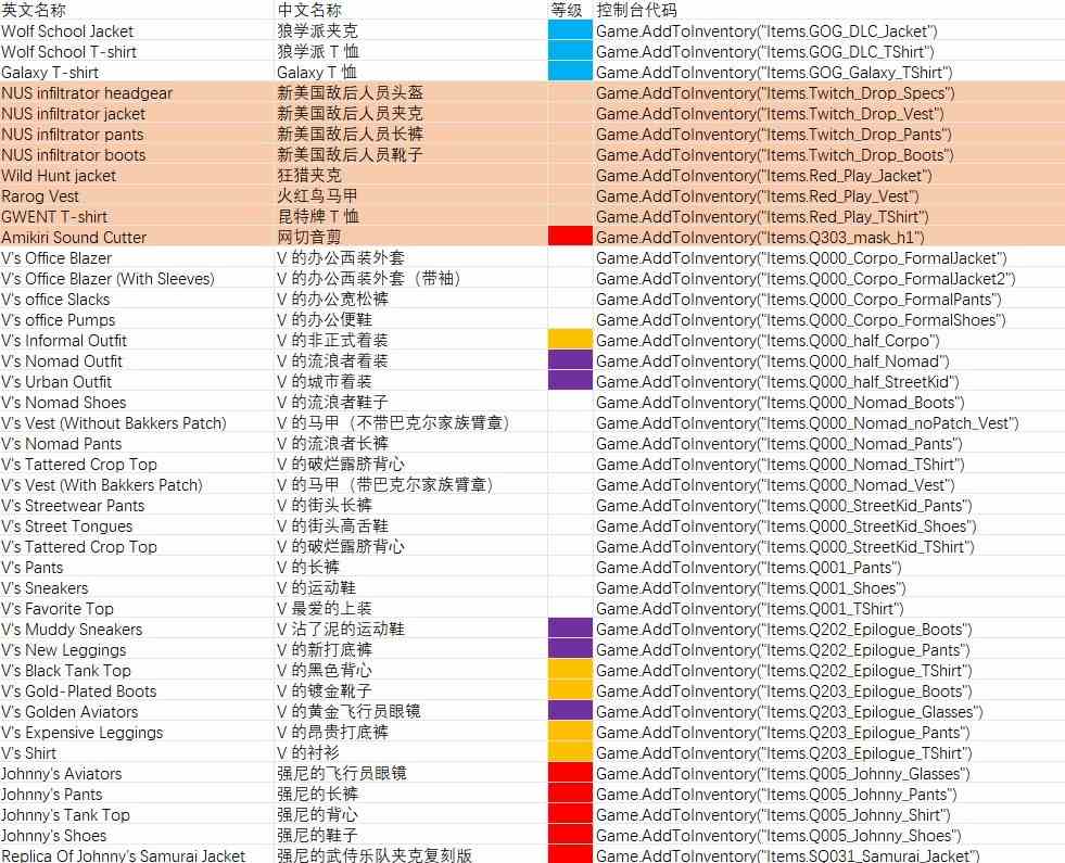 赛博朋克2077全不朽武器获取方式及代码图3