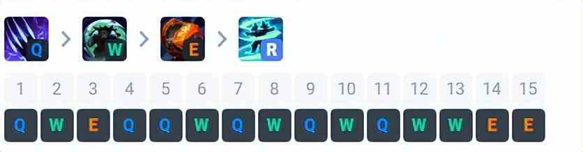 lol野兽之灵打野天赋铭文推荐-LOL乌迪尔对战套路分析图6