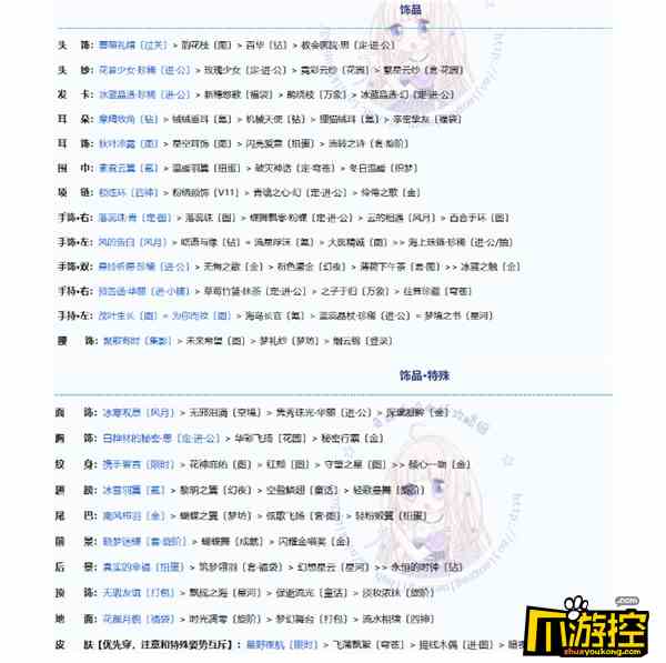 奇迹暖暖步斗踏罡怎么高分搭配图2