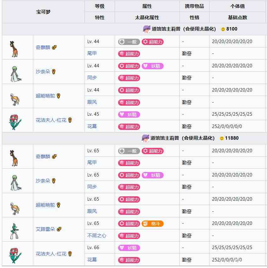 宝可梦朱紫道馆及宝主攻略顺序分享图13