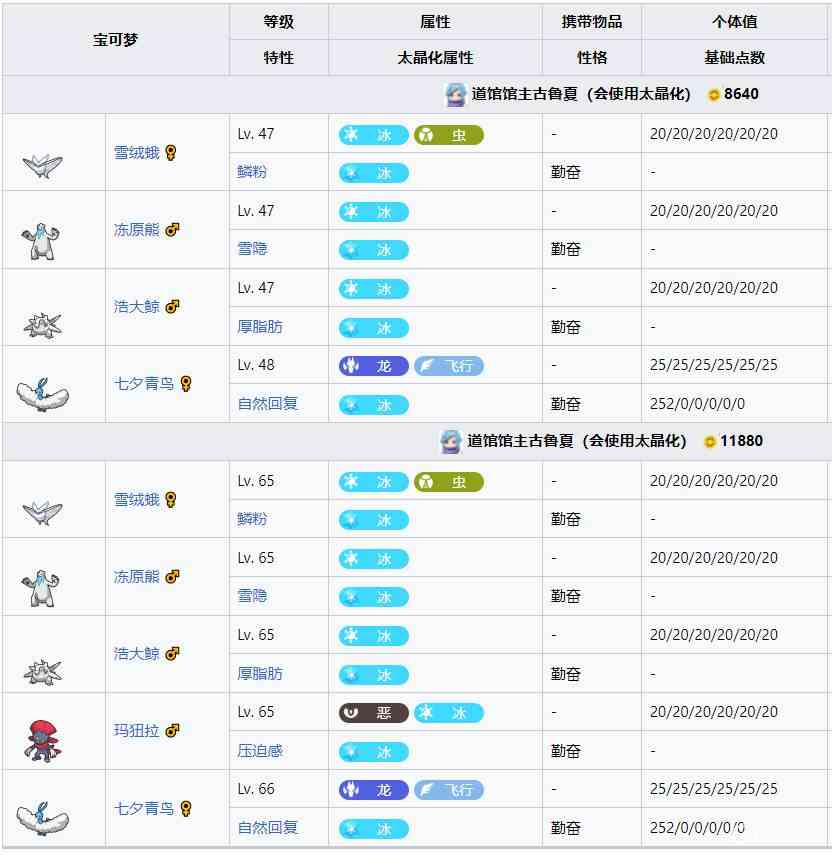 宝可梦朱紫道馆及宝主攻略顺序分享图14