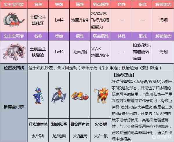 宝可梦朱紫道馆及宝主攻略顺序分享图5