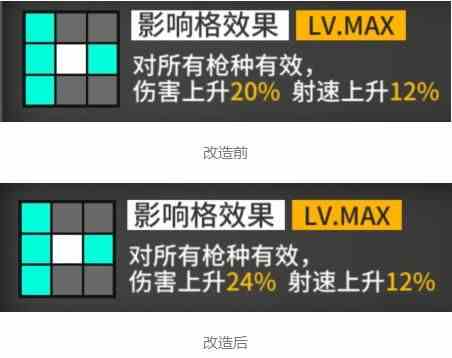 少女前线马卡洛夫改造测评攻略图2