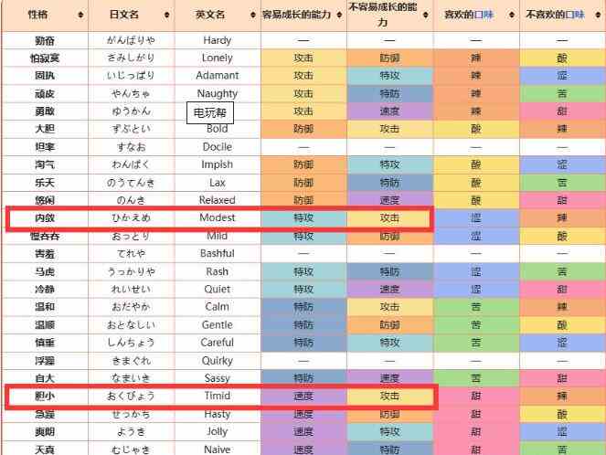 宝可梦朱紫甲贺忍蛙培养介绍图3