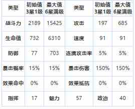 第七史诗艾诺特怎么样 三星英雄艾诺特介绍一览图1