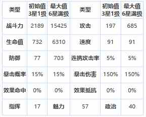 第七史诗黎玛怎么样 三星英雄黎玛介绍一览图1