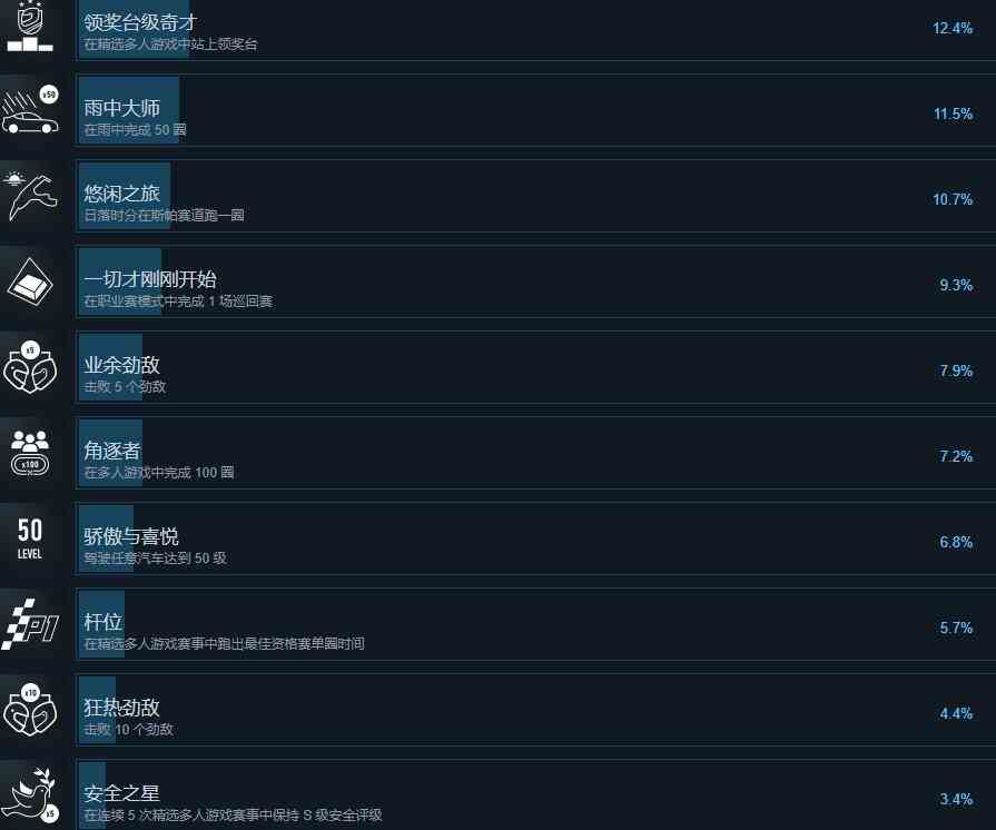 极限竞速8成就攻略总览图3