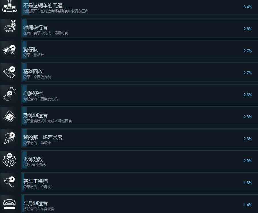 极限竞速8成就攻略总览图4