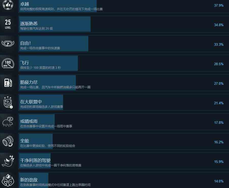 极限竞速8成就攻略总览图2
