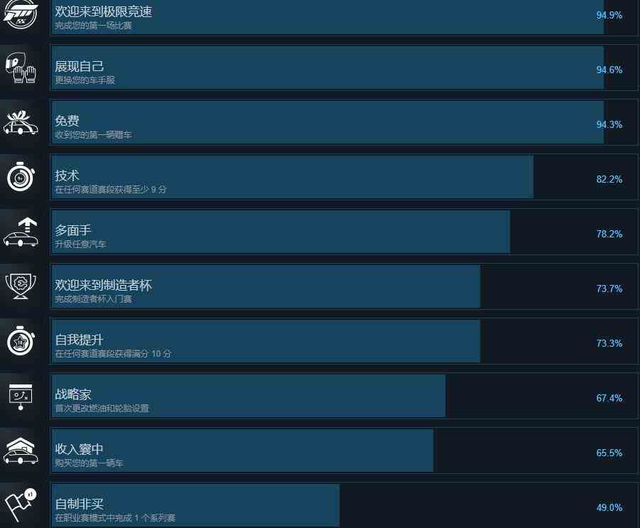 极限竞速8成就攻略总览图1
